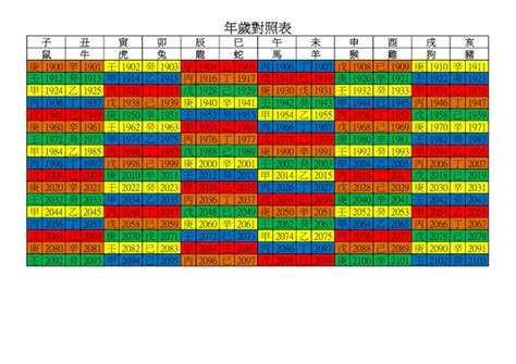 年歲對照表|嘉義市東區戶政事務所